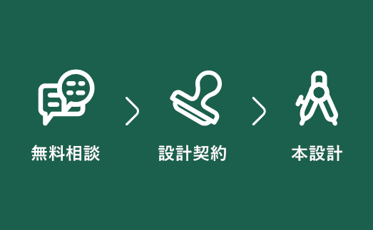 設計の工夫